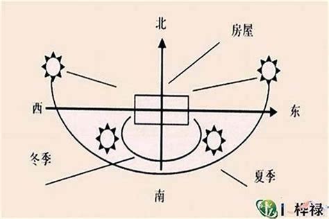 大门向西北|大门朝向风水分析，朝向哪里最好？